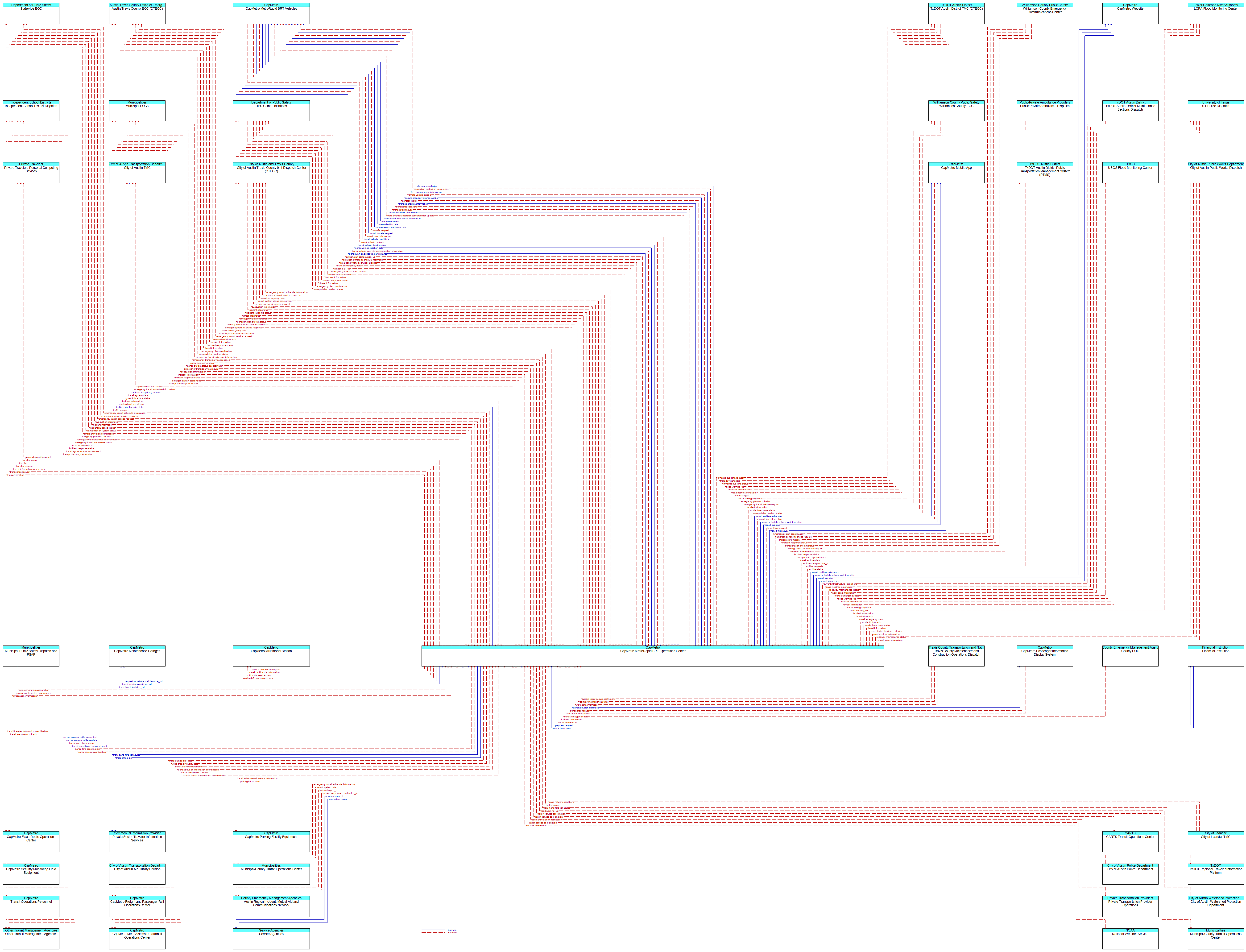 Context Diagram - CapMetro MetroRapid BRT Operations Center