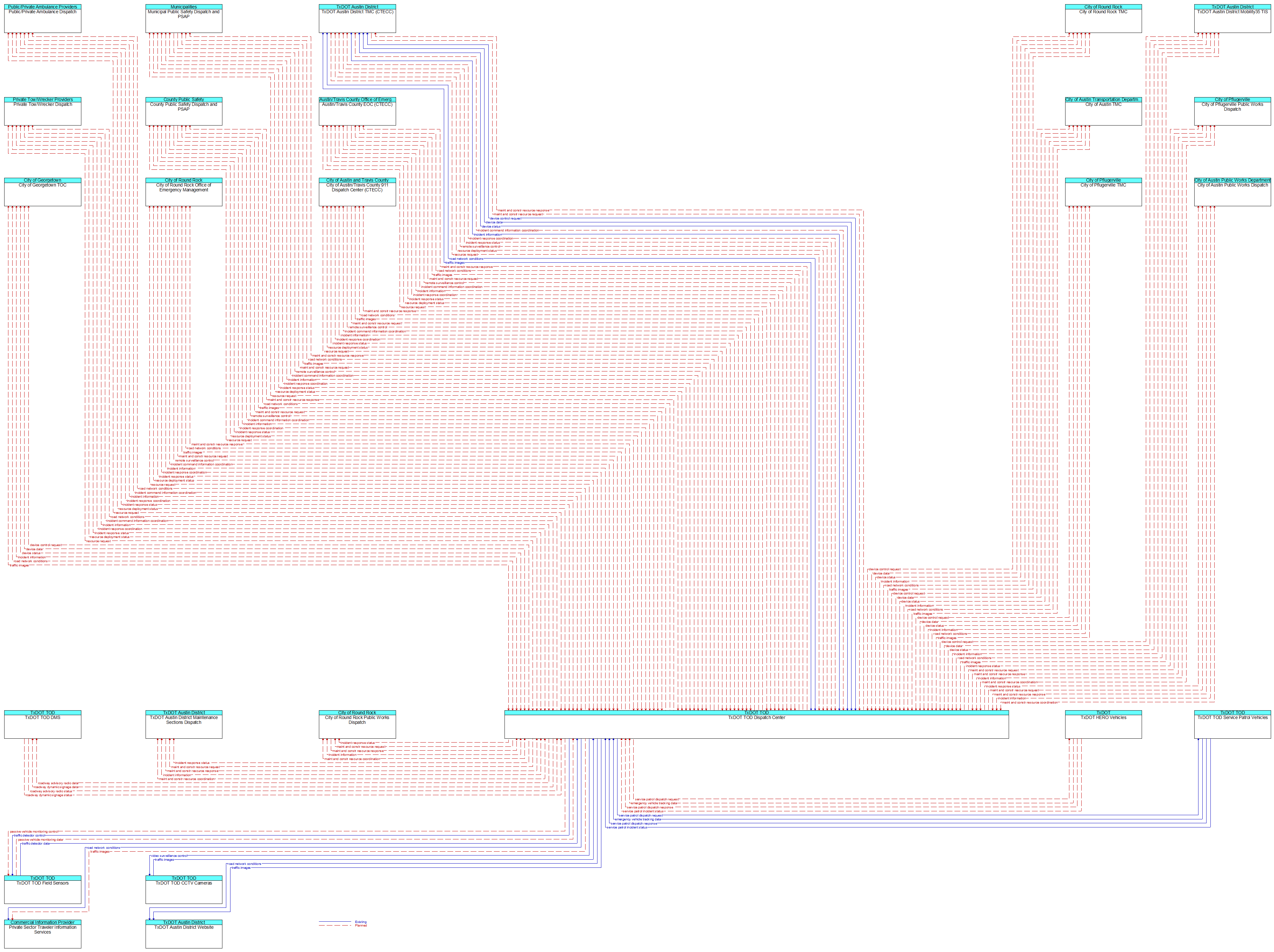 Context Diagram - TxDOT TOD Dispatch Center