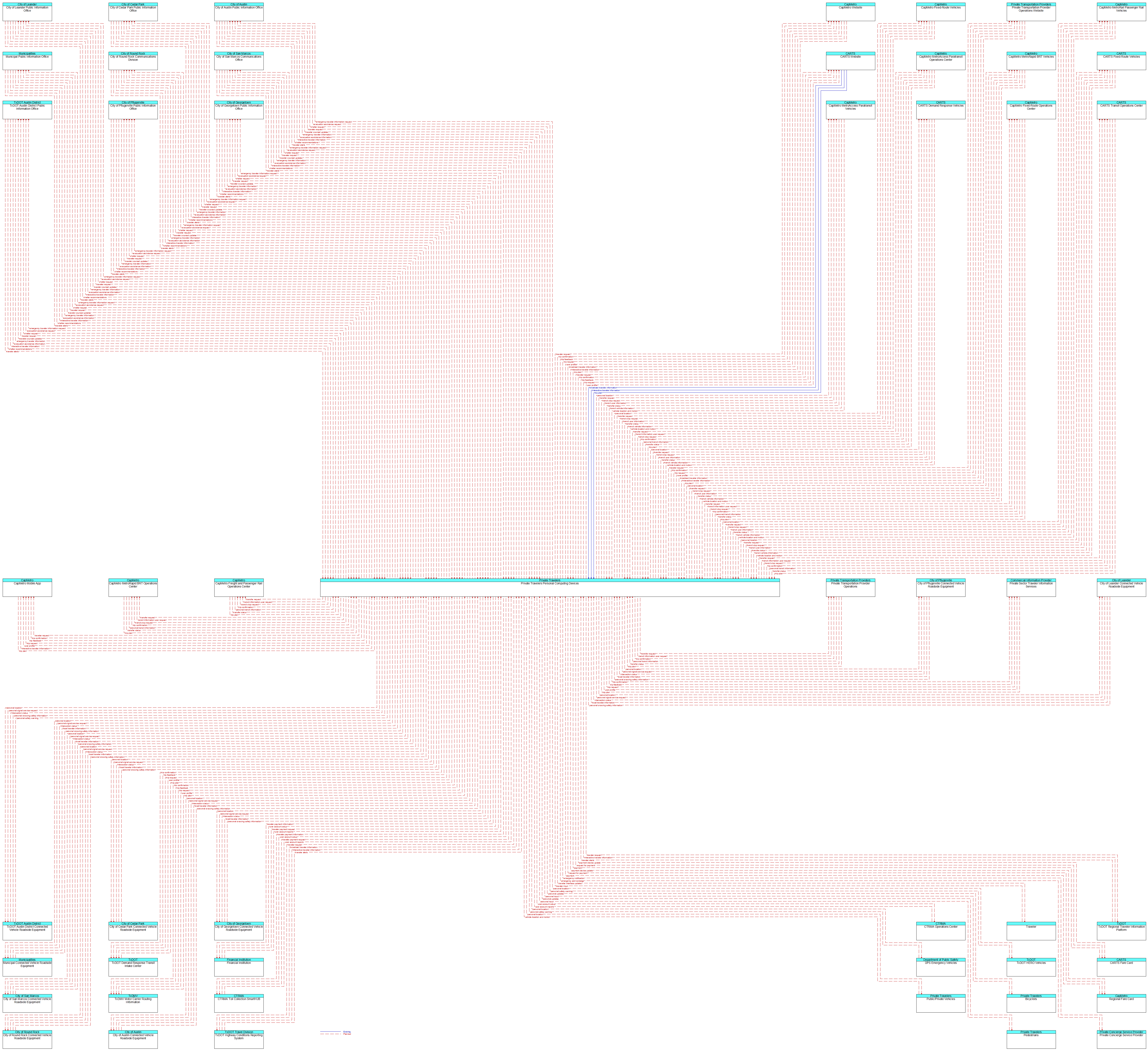 Context Diagram - Private Travelers Personal Computing Devices