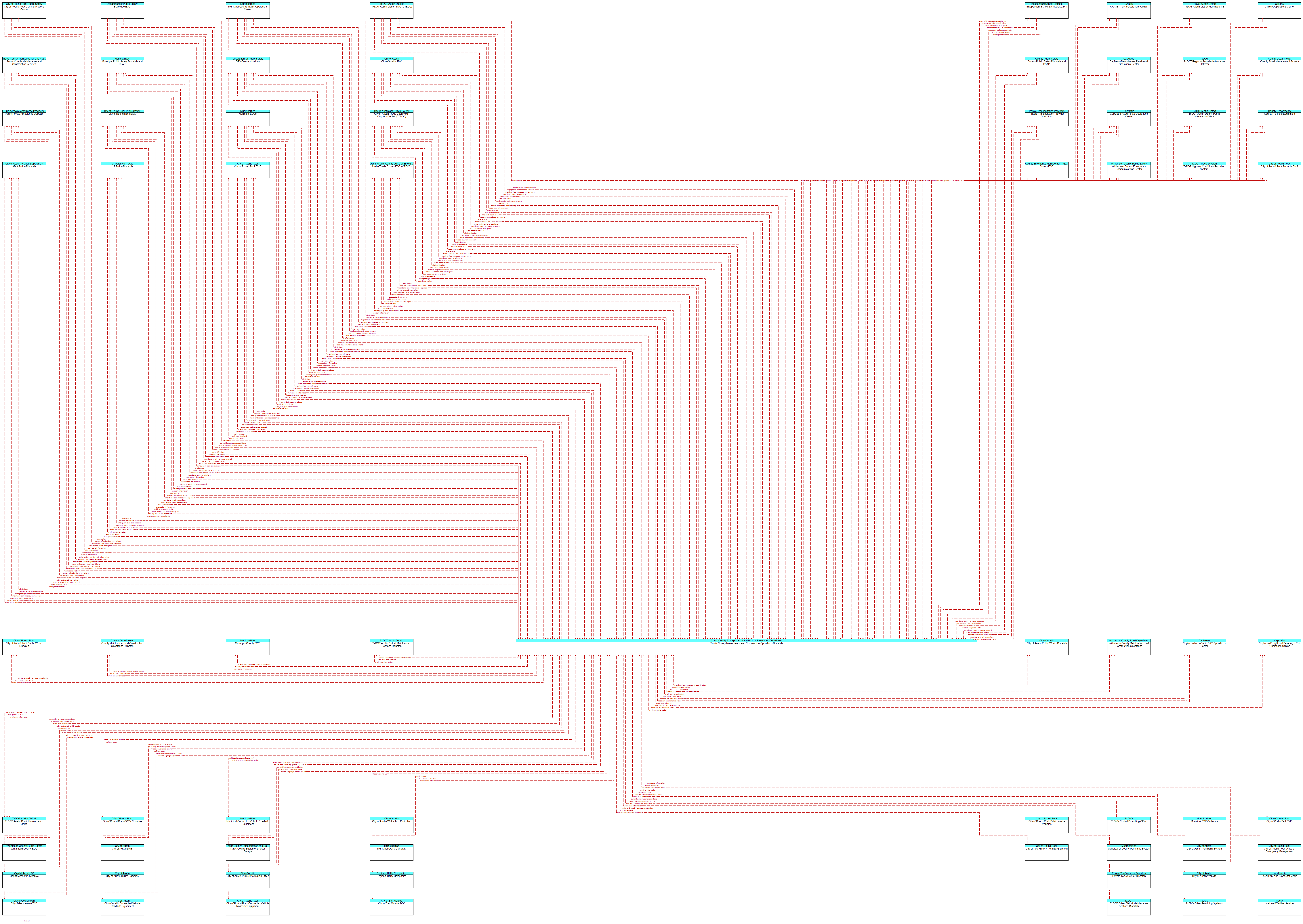 Context Diagram - Travis County Maintenance and Construction Operations Dispatch