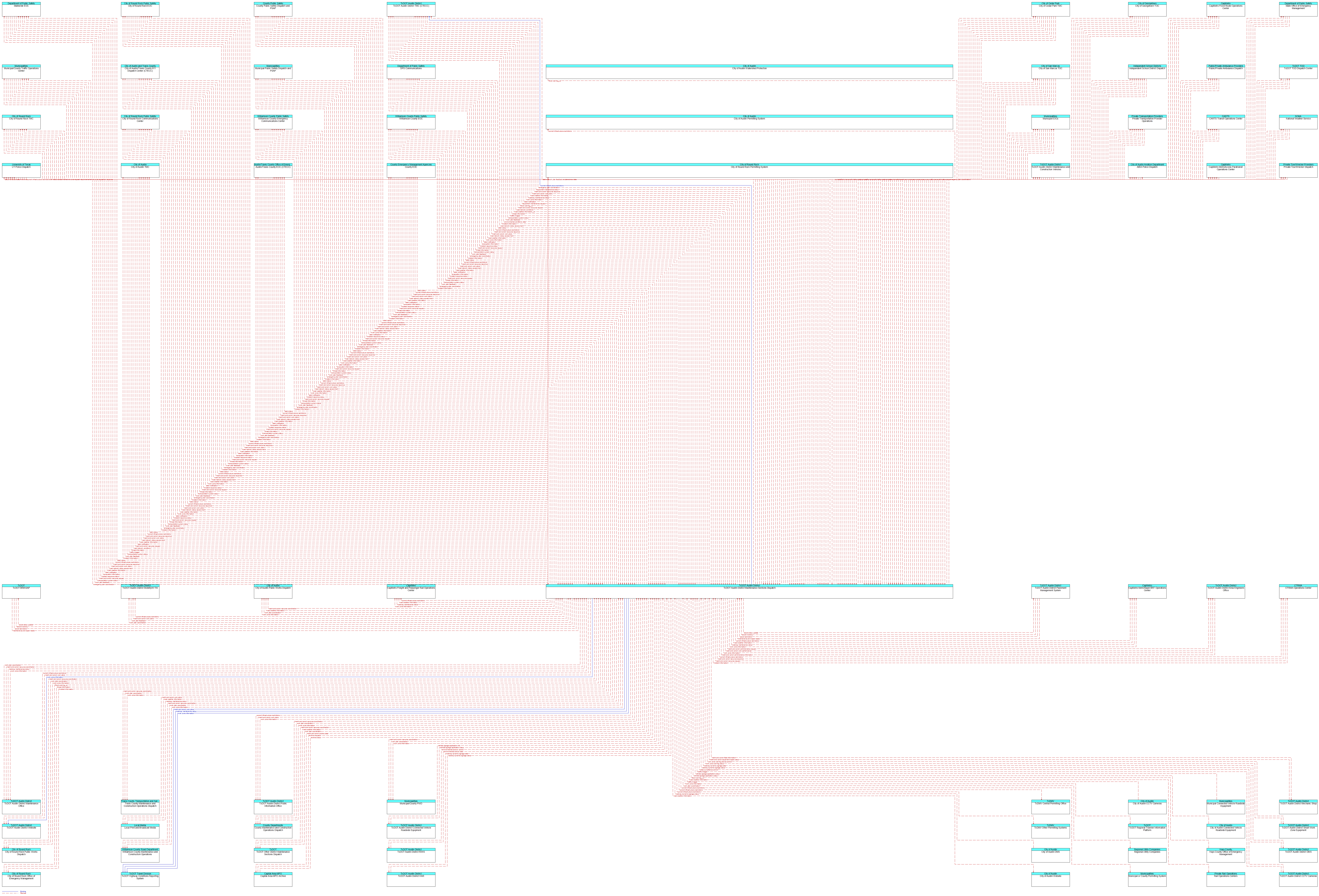 Context Diagram - TxDOT Austin District Maintenance Sections Dispatch