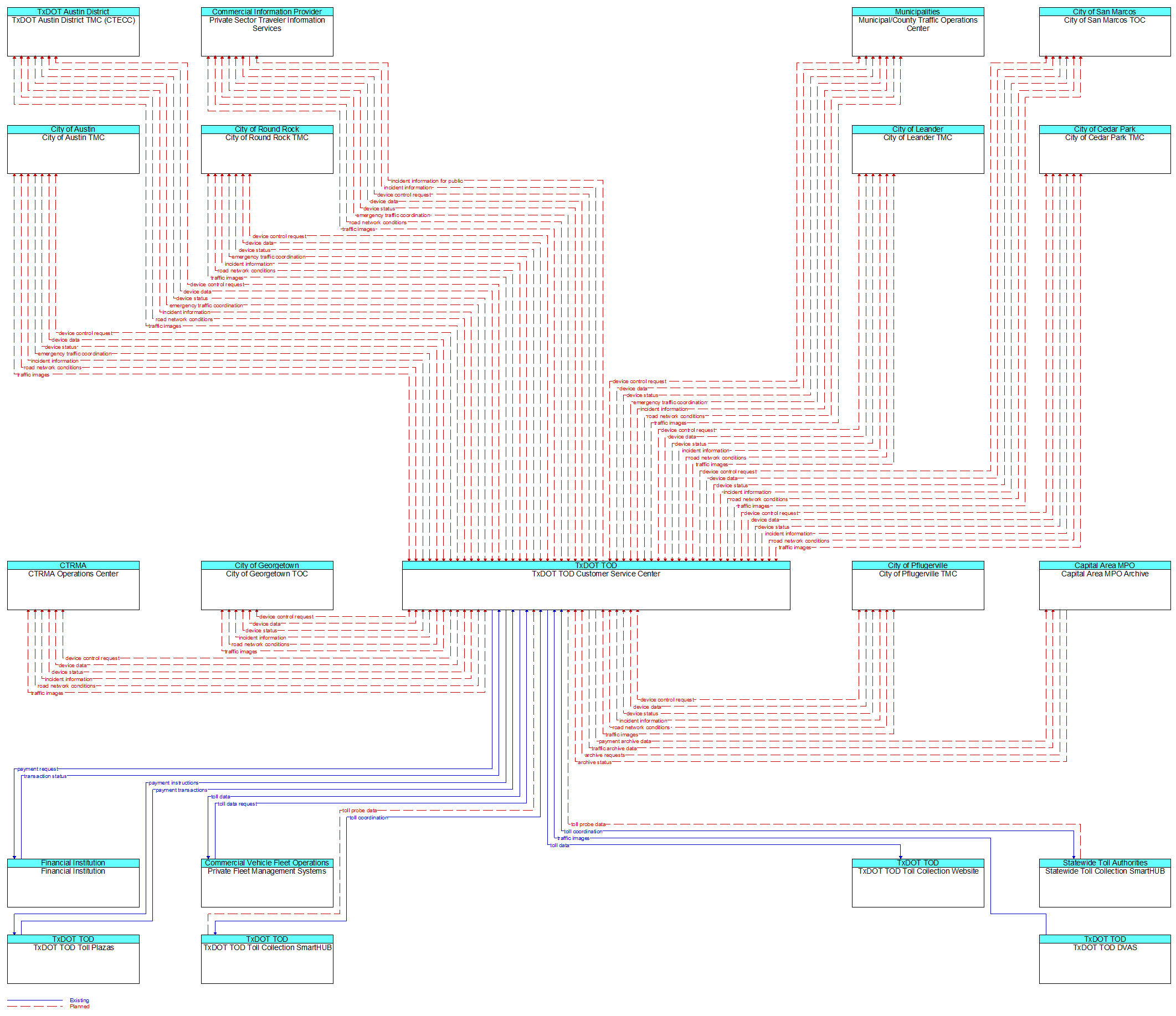 Context Diagram - TxDOT TOD Customer Service Center